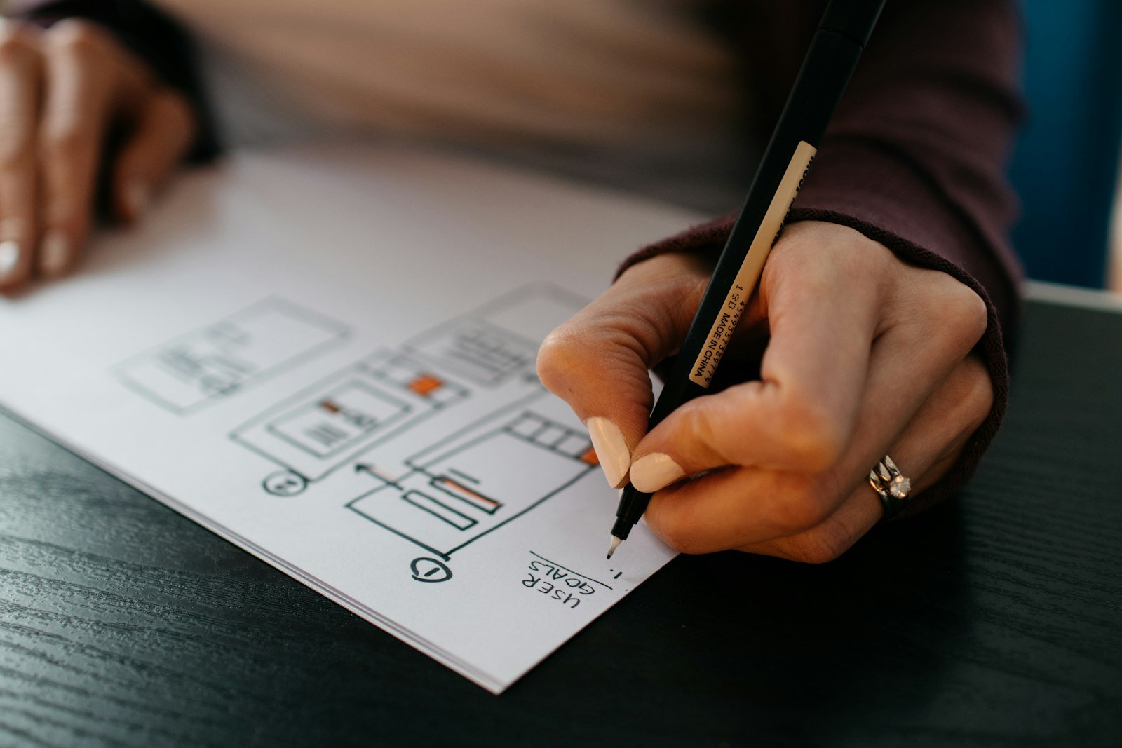 Website design process detail